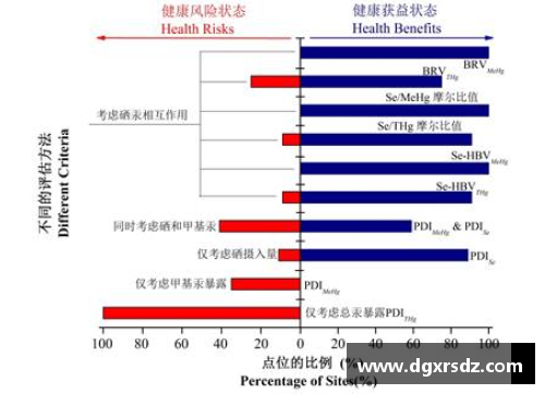 英格兰球员体重分析与健康风险评估