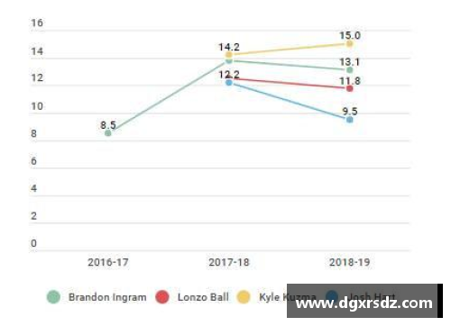 NBA球员效率指数（PER）：全面分析和评估球员表现